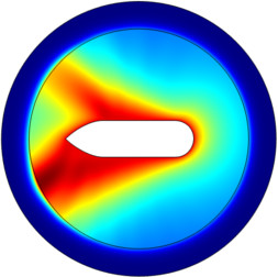 253x252 Radar Cross Section