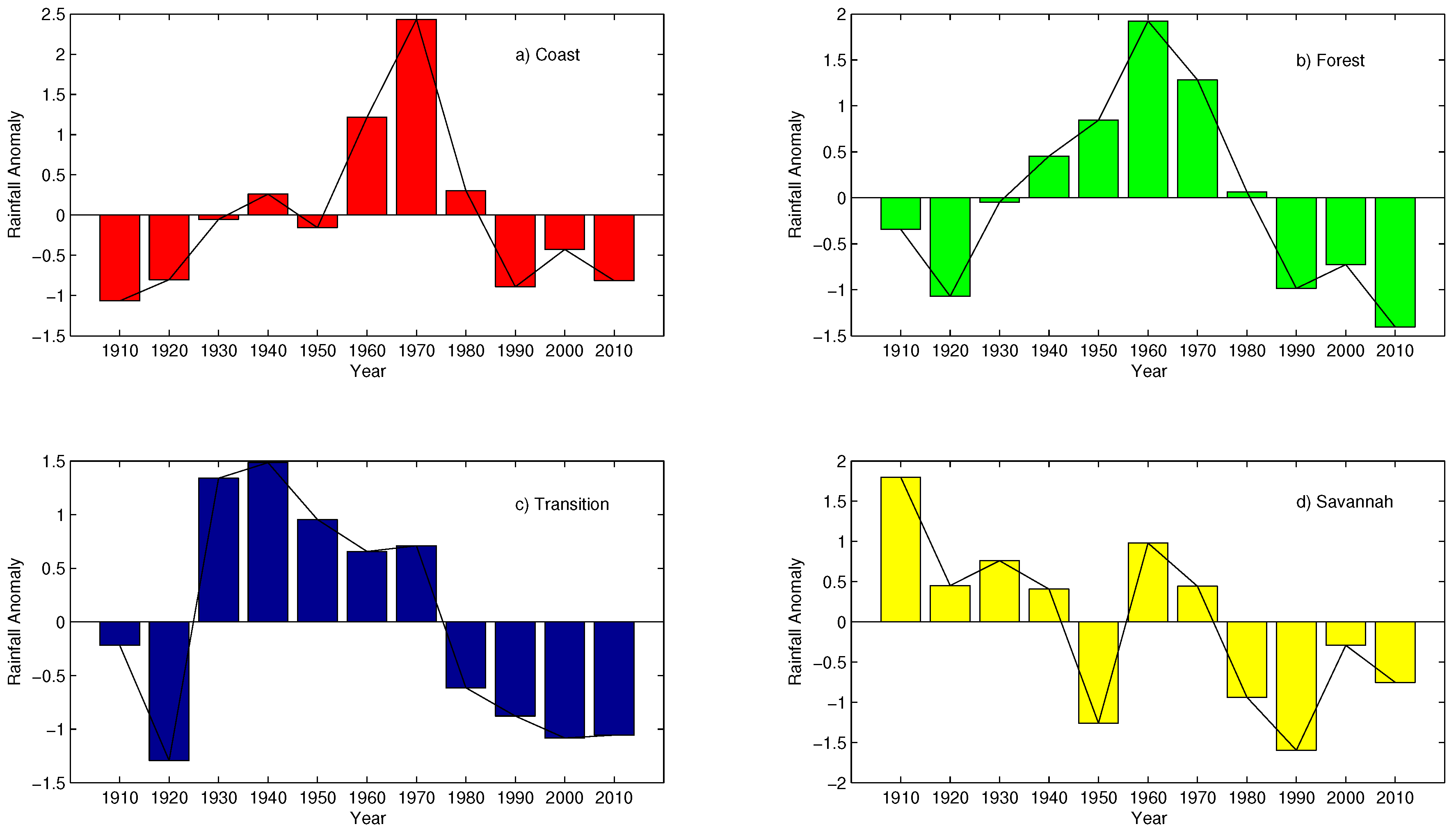 3549x2024 Climate Free Full Text Assessment Of Long Term Spatio Temporal