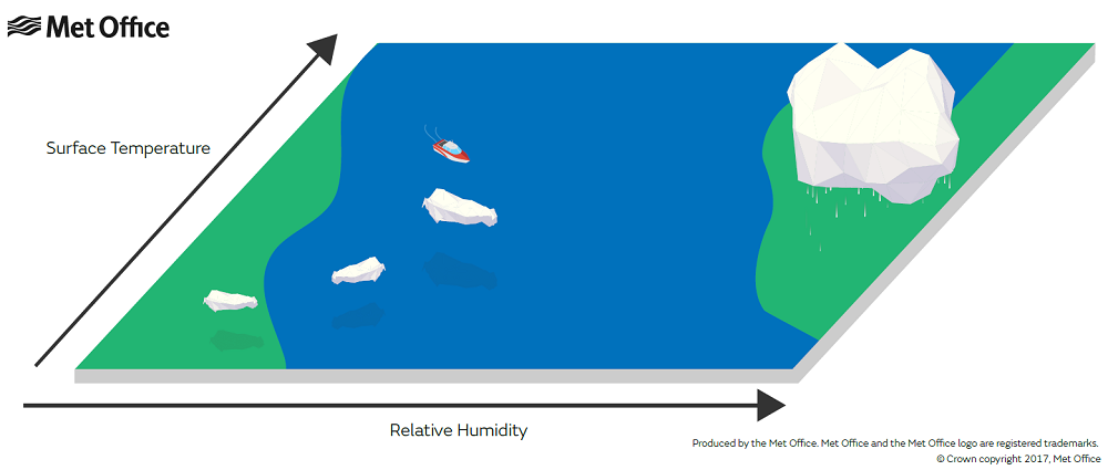 1000x425 Land Sea Shifts In Future Tropical Rainfall