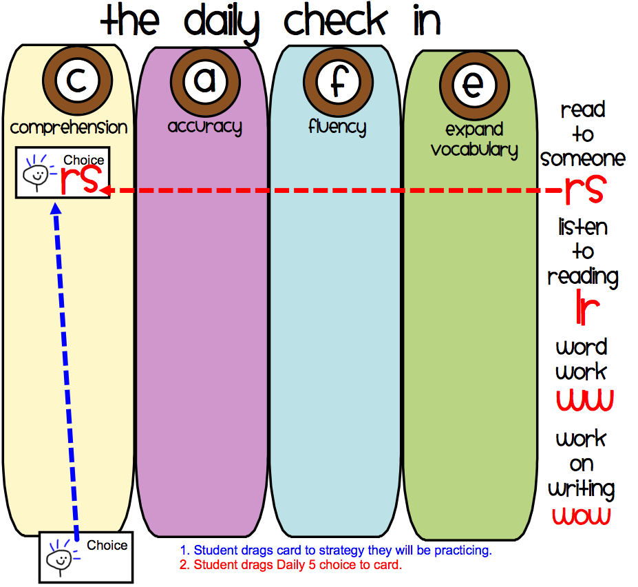 927x852 Read To Someone Daily 5 Clipart Panda