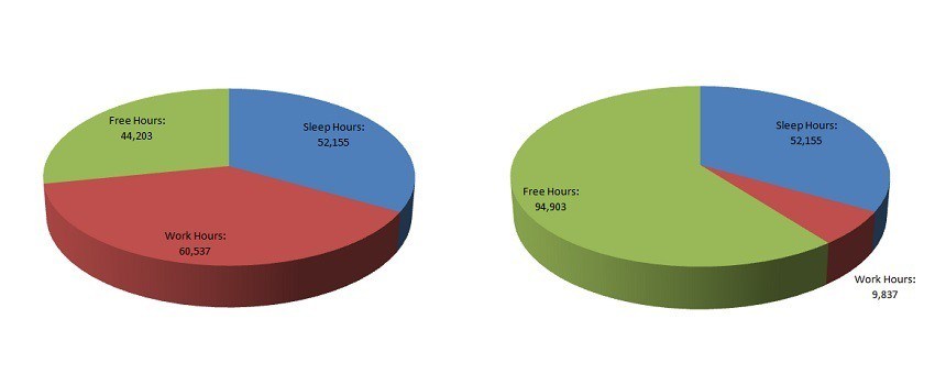 850x350 Yfirecalc 1.0 The Retirement Calculator That Shows Why You Should