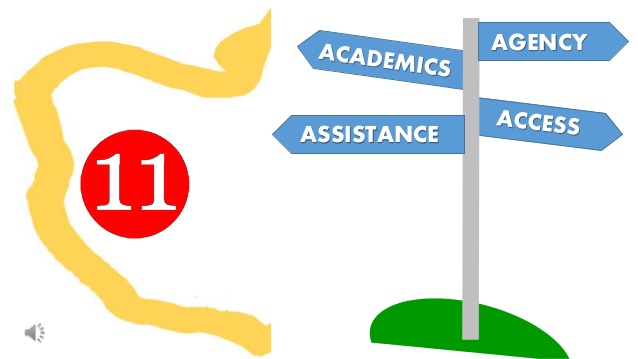 638x359 Roadmap College Road Map Clipart Bbcpersian7 Collections