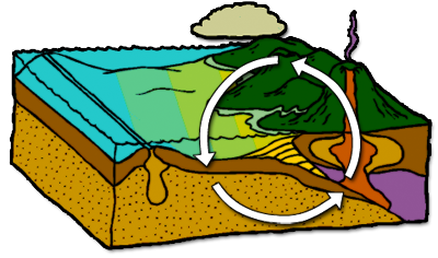 400x236 Rock Clipart Classification