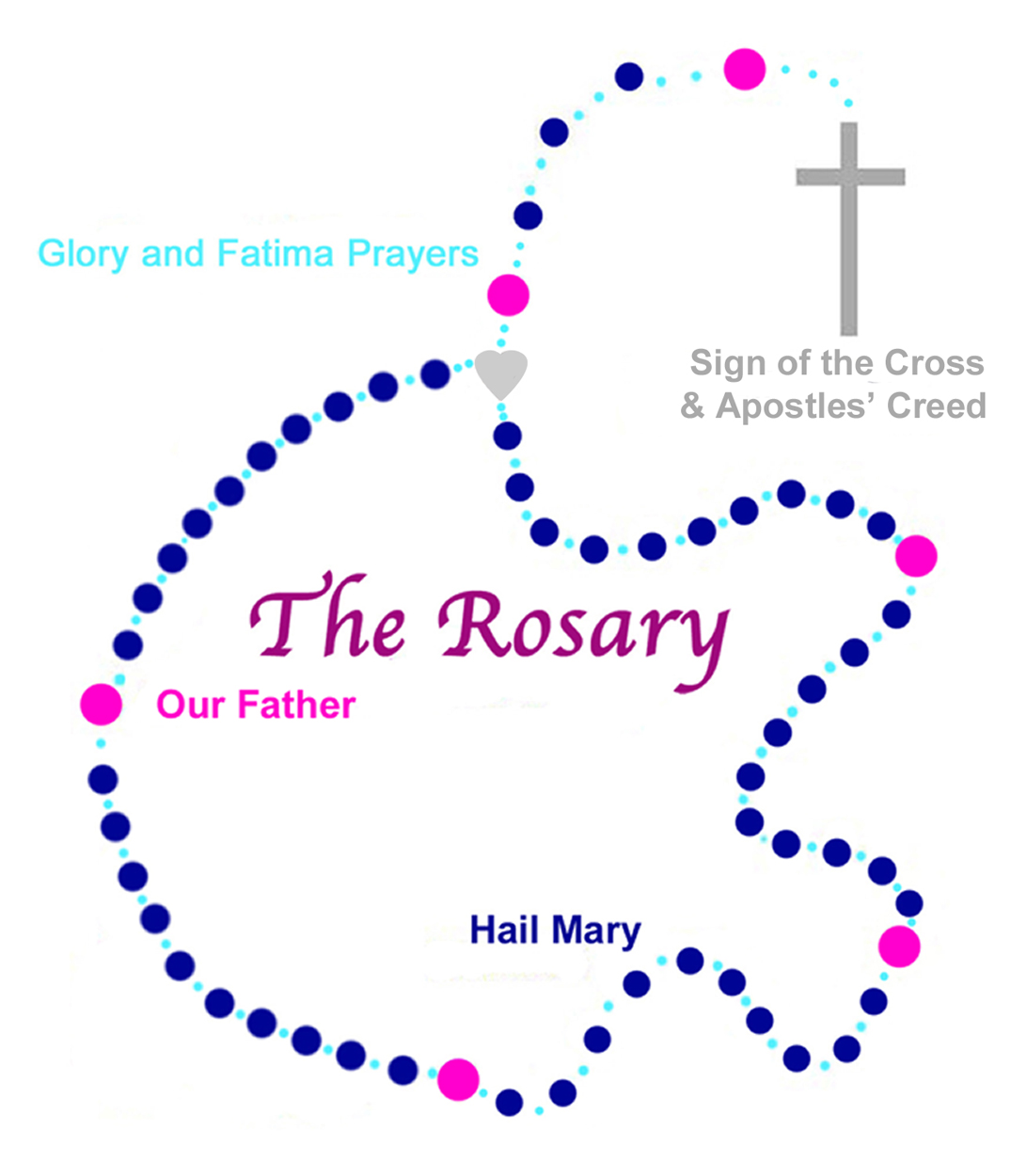 1075x1250 Beads On A Rosary Meaning