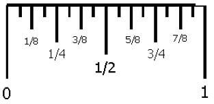 313x152 To Scale Inch Ruler Clipart