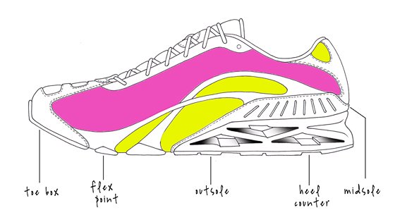 560x315 Get To Know Your Running Shoes