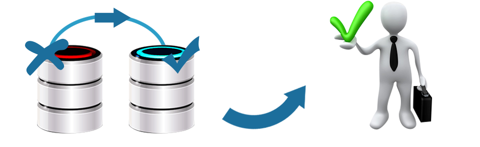 960x295 Sap Hana High Availability