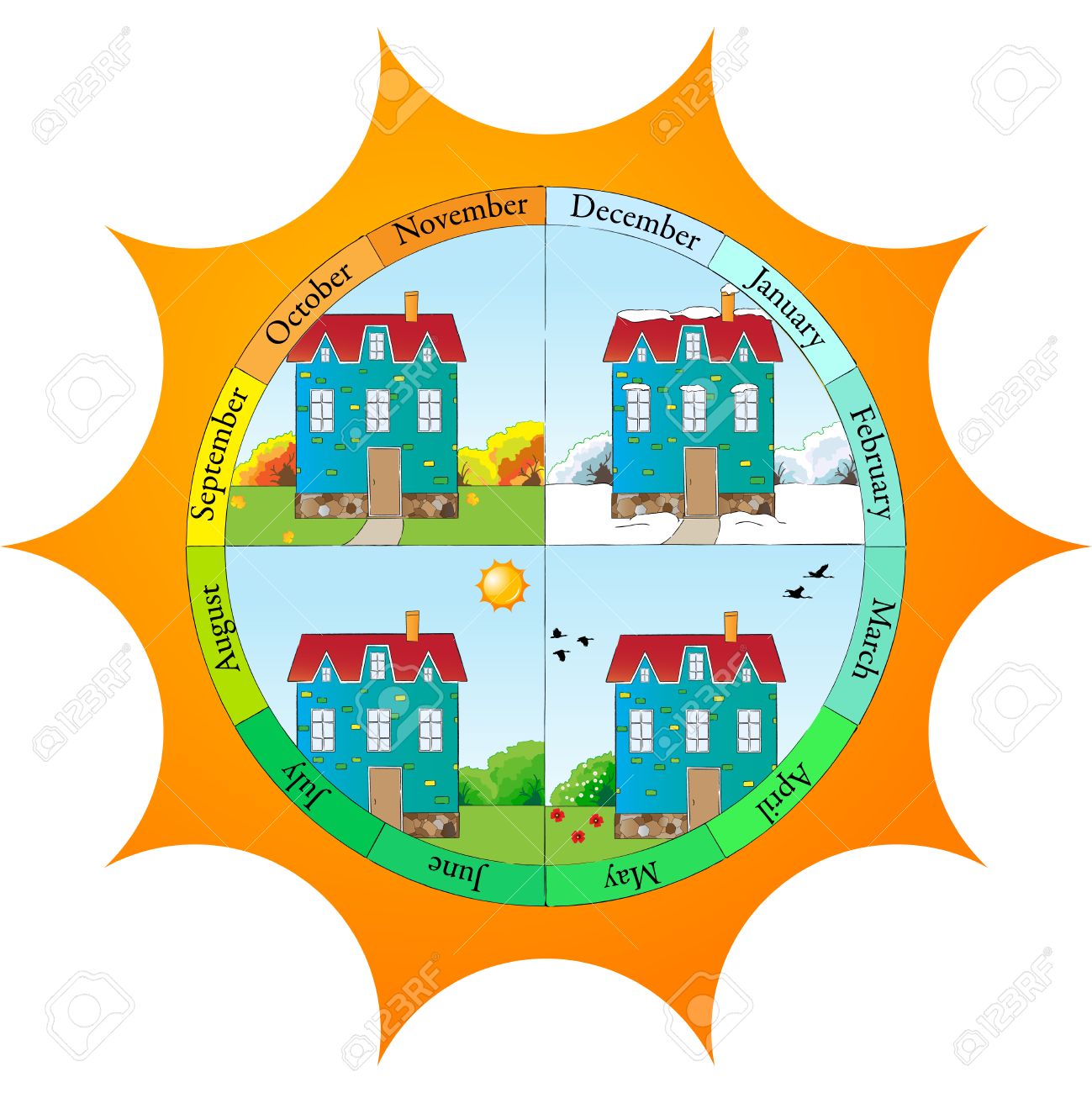 1299x1300 Cute Template For Seasons Calendar Fot Kids Royalty Free Cliparts