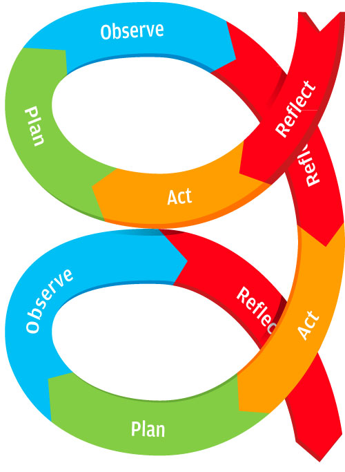 500x683 How To Do Self Reflection