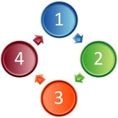 169x170 Sequence Of Events Clipart