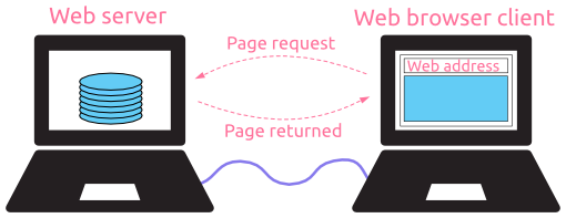 510x197 Learn Networking Basics Commotion Wireless