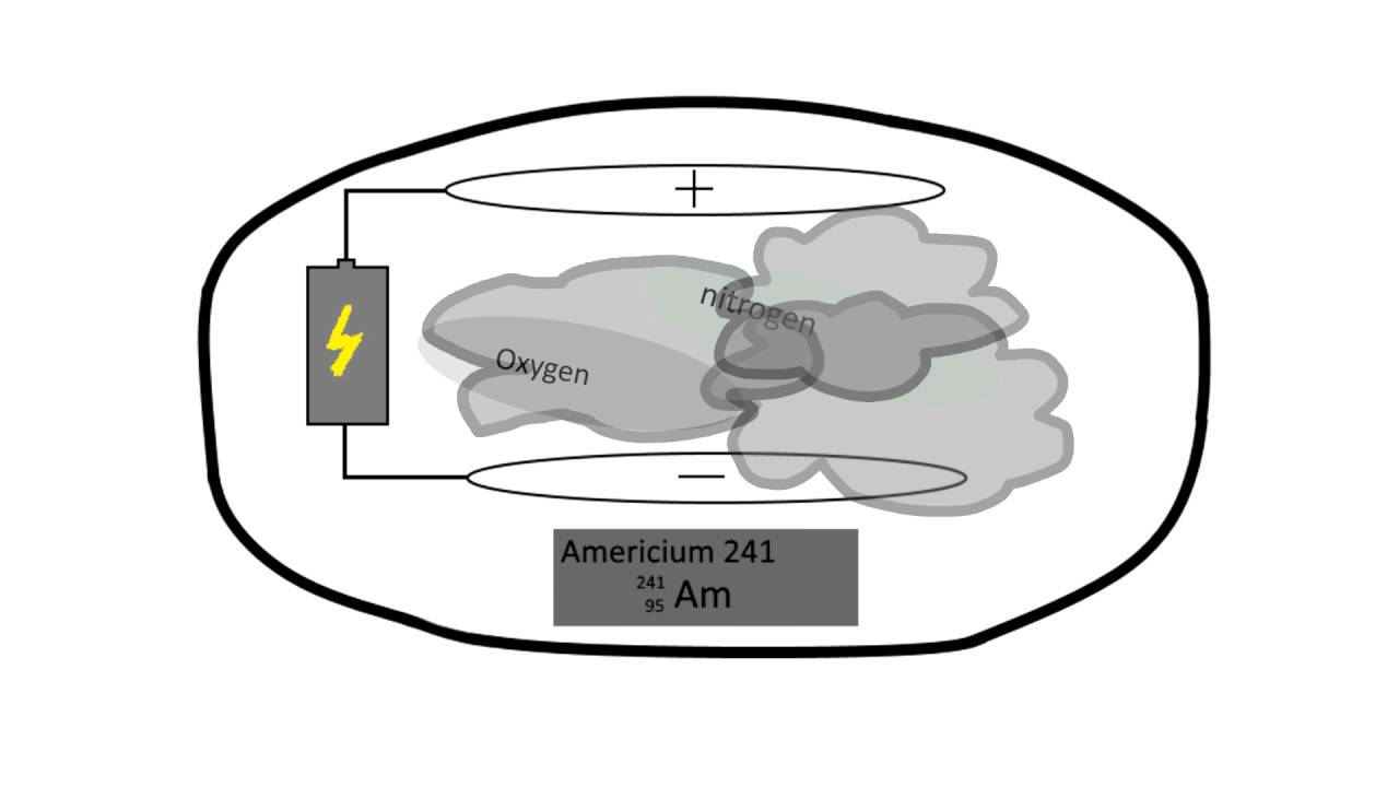 1280x720 How Does A Smoke Detector Work