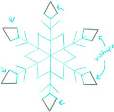 236x232 How To Draw Snowflakes Like A Professional Corner, Creative