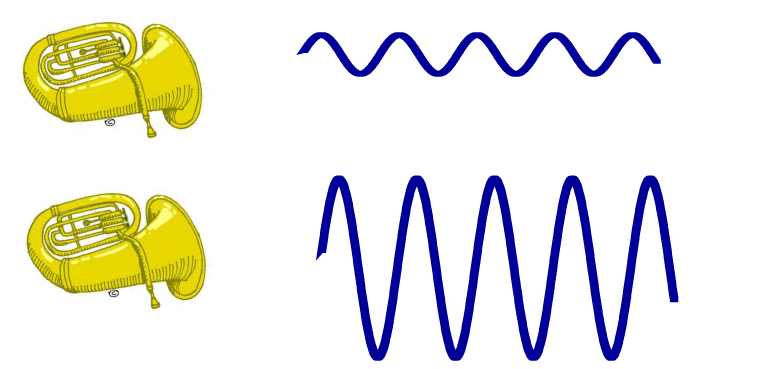 765x369 Pitch Sound Wave Clip Art Cliparts