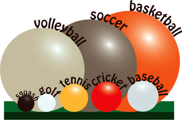 630x415 Sports Ball Size Comparison