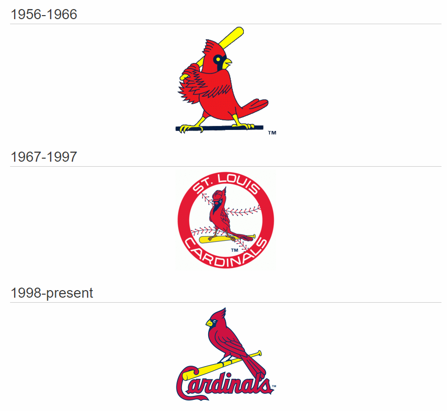 889x816 Download St. Louis Cardinals Brand Logo In Vector Format