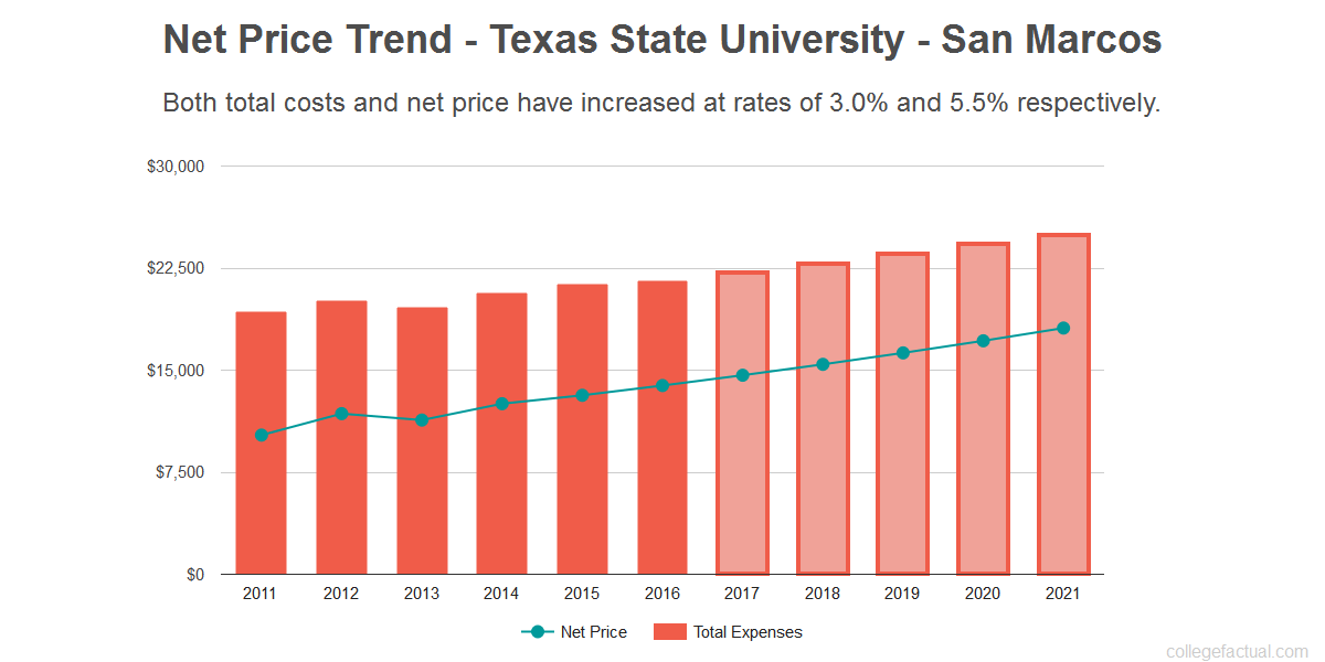 1200x600 Find Out If Texas State University