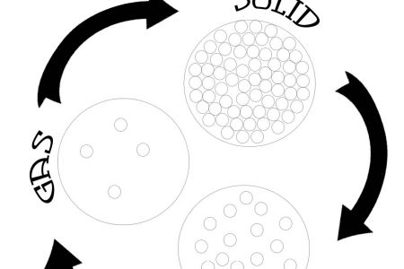 450x300 Science States Of Matter Clip Art