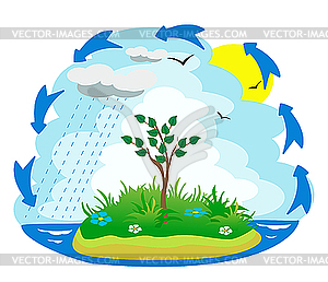 300x258 Water Cycle Clipart Many Interesting Cliparts