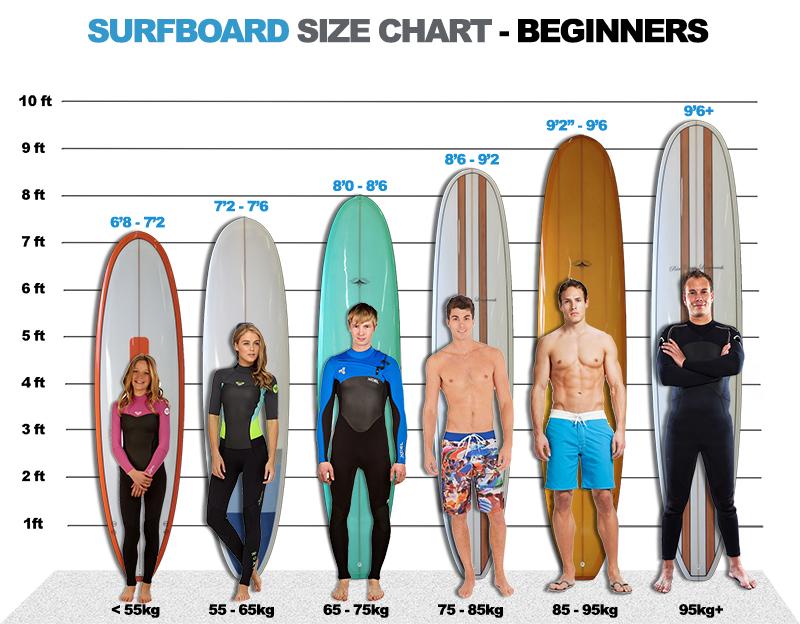 800x624 What Surfboard For A Beginner