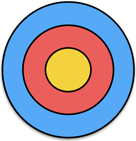 517x534 The Shooting Target Value Kanban Board The Agileist