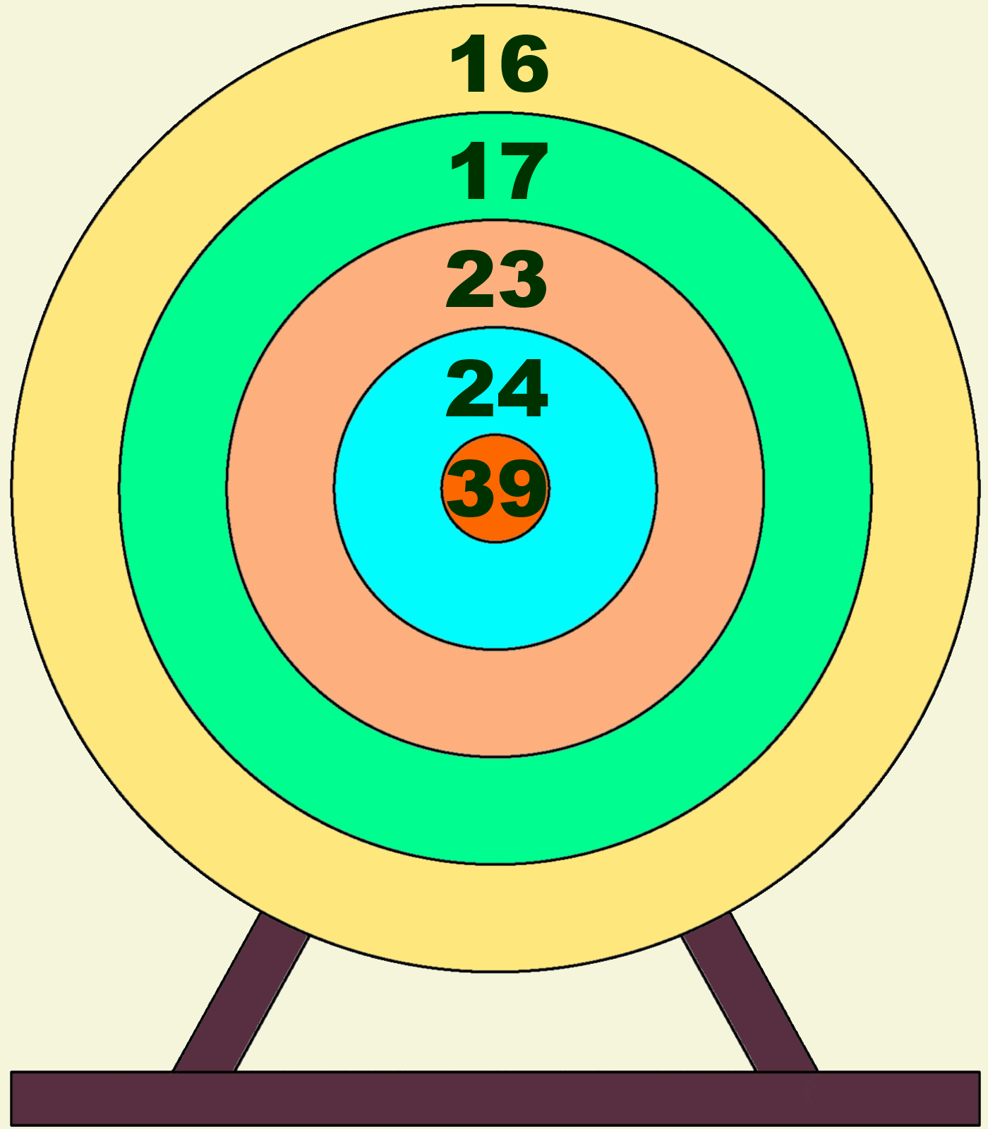 1400x1600 Target Practice