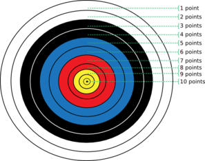 297x234 Archery Target With Points Clip Art