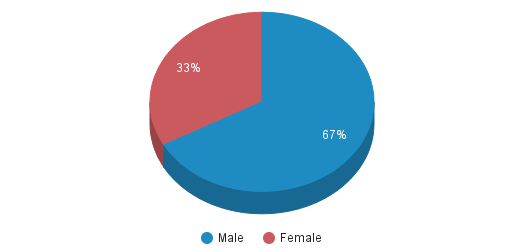 524x250 North Texas State Hospital