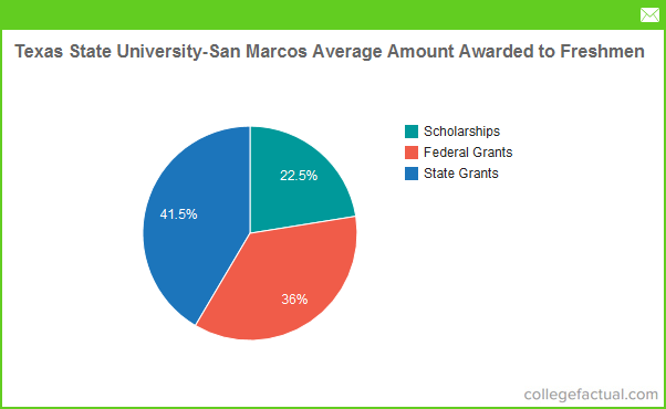 602x370 Texas State University
