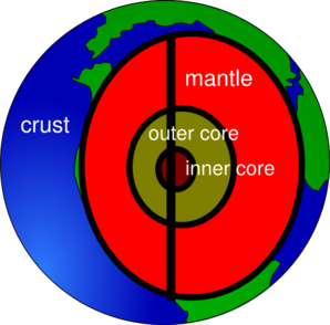 298x294 Earth Layers Clip Art