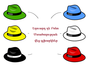 291x219 Thinking Hat Clipart Amp Thinking Hat Clip Art Images