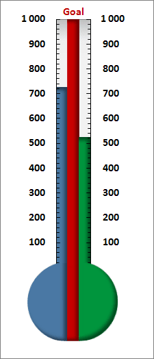 225x524 Creating A Twin Or Double Thermometer Chart
