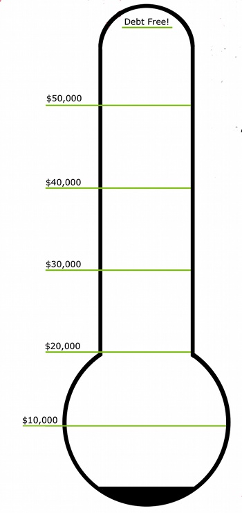 350x739 Debt Thermometer Bills