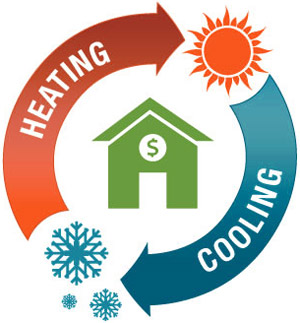 300x323 Energy Saving Thermostat Clip Art Cliparts