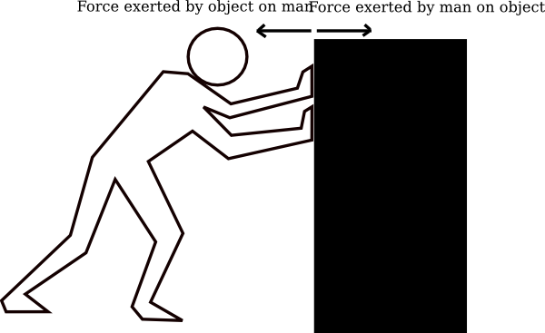 600x367 Newton Third Law Clip Art