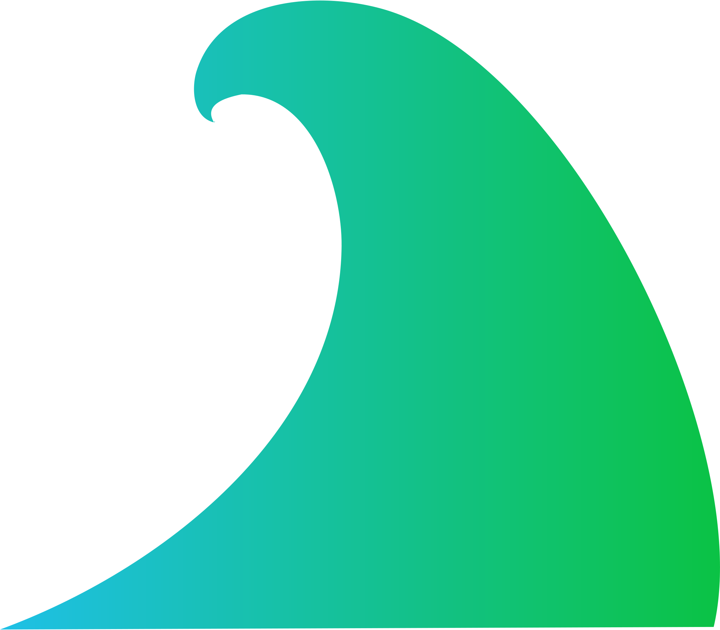 2400x2098 Sea Clipart Tides