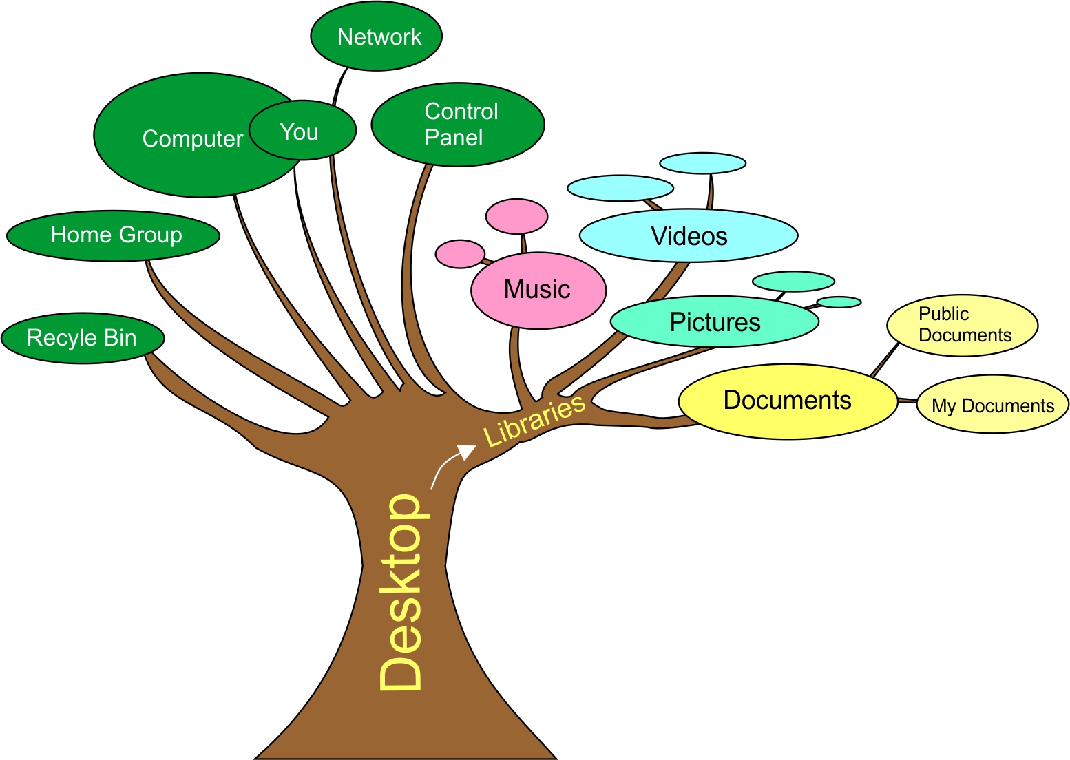 1554x1104 Windows 7 For Beginners Folders Meeka's Mind