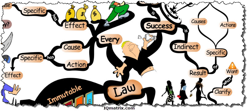 811x361 Mind Clipart Consequence