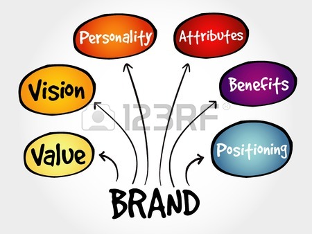 450x338 Brand Value Mind Map, Business Concept Royalty Free Cliparts