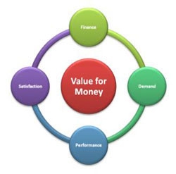 250x247 Time Value Of Money Clipart