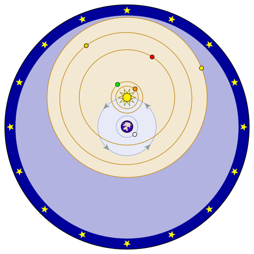 500x500 Why An Extra Planet Can'T Be Hidden Behind Sun Or Above