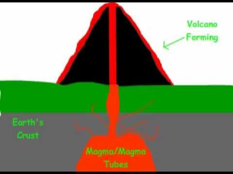 480x360 Volcano Formation Animation