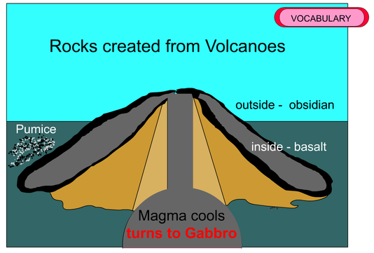 534x361 Vulcanicity And Seismicity