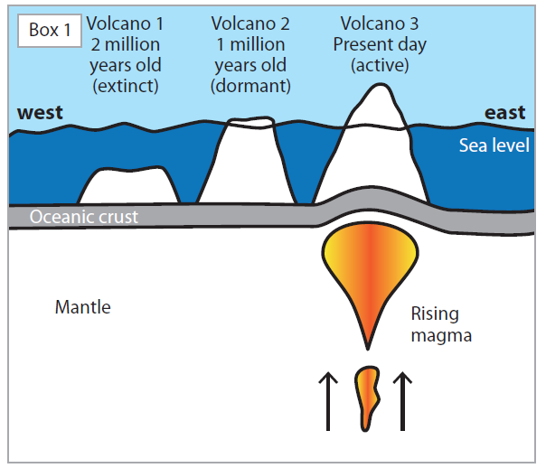 604x518 Hot Spots Geography Is Easy