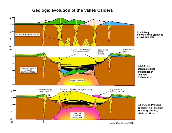 700x542 Valles Caldera, Jemez Volcanic Field New Mexico Museum