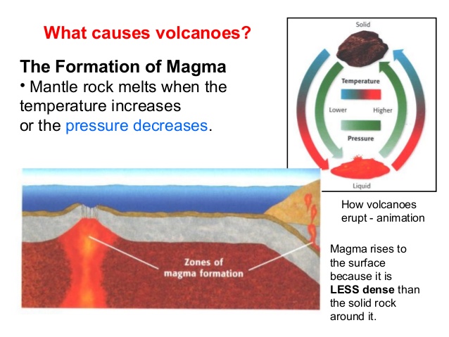 638x479 Volcanoes 2014