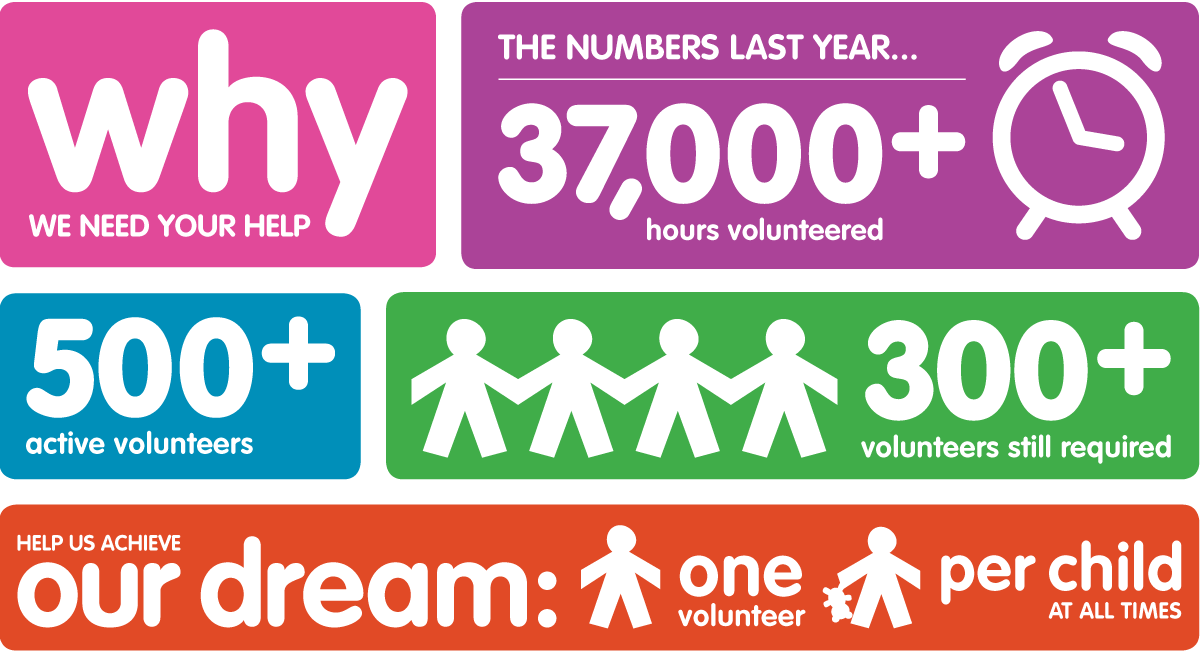 1200x652 Volunteer Children's Hospital Foundation