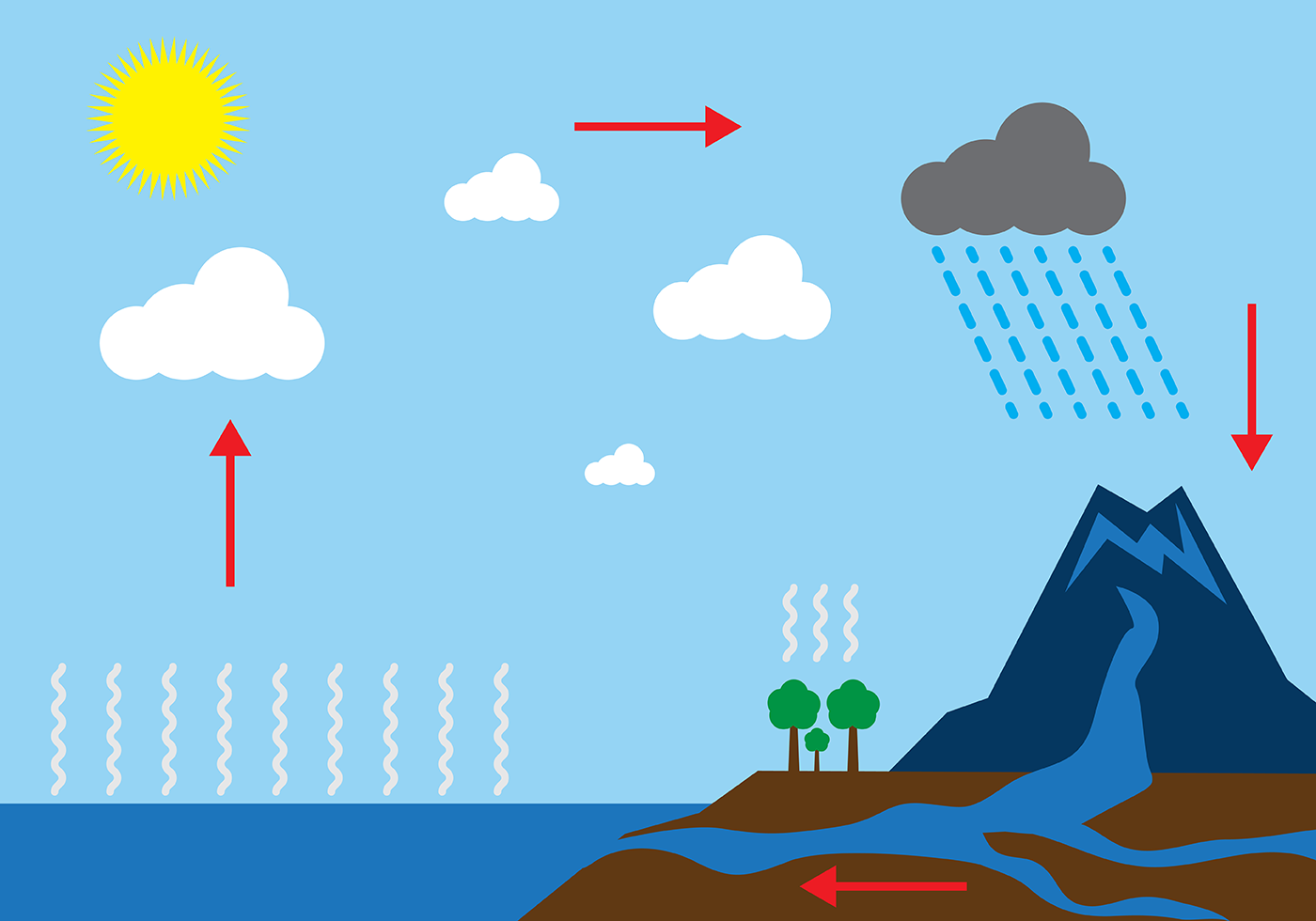 1400x980 Water Cycle Clipart