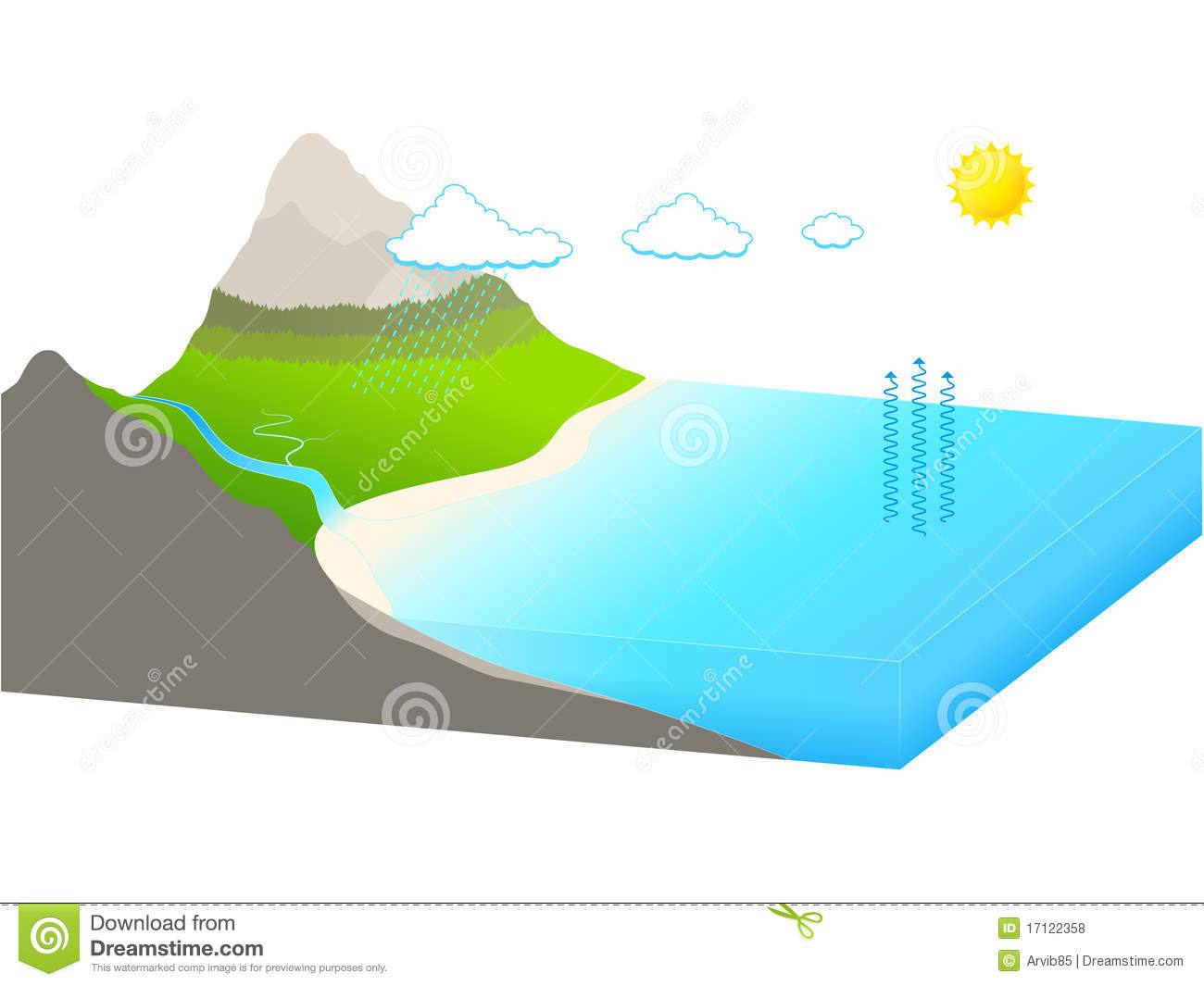 1300x1065 Water Cycle Clip Art Free 101 Clip Art