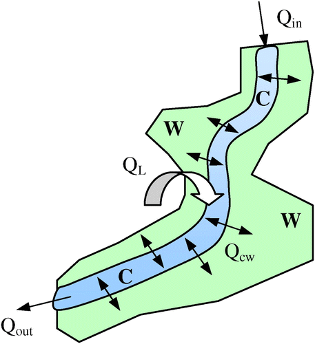 457x500 Sream Clipart Wetland